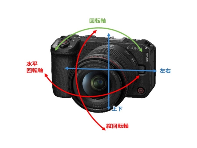Canon представила EOS R6 V: полный кадр для видео, 7K Open Gate и встроенный вентилятор