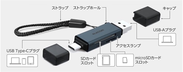 Elecom выпустила кардридер MR3C-D21BK с USB-C и USB-A