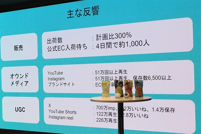 Круглая бритва Kai Nadesori превысила план продаж втрое