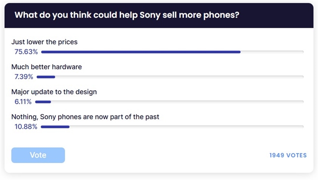 Опрос PhoneArena: главным препятствием для продаж Xperia 1 VIII остается цена