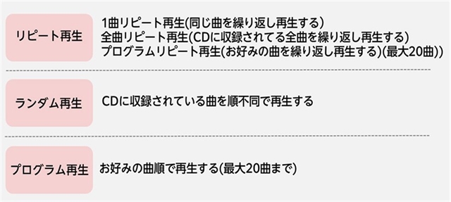 Toshiba выпустит тонкий CD-радиоприемник AUREX AX-C24 с глубиной корпуса 6,5 см