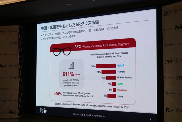 jig.jp запускает AR-очки SABERA Smart Glasses без камеры и динамиков