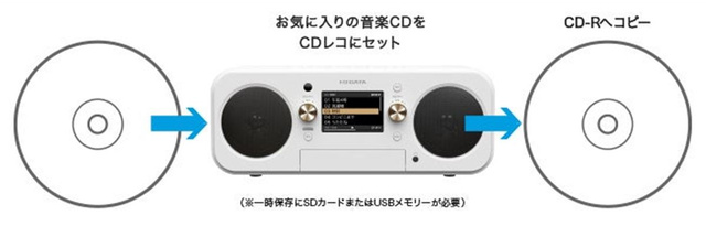 I-O DATA объединила CD-плеер и перенос музыки на смартфон в CD-P1