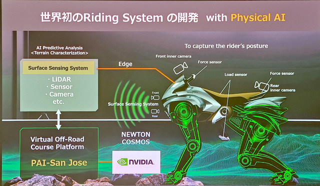 Kawasaki раскрыла план развития ездового робота CORLEO до 2035 года