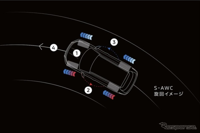 Mitsubishi Lancer Evolution XI показали на неофициальных рендерах